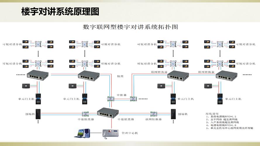 智慧小区智能安防整体设计方案与核心设备选型指南