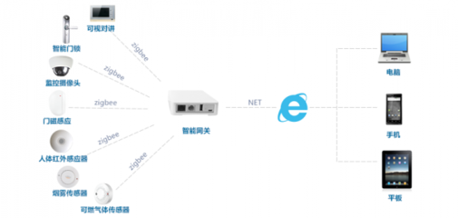 携手Zigbee联盟，顺舟智能精彩亮相香港环球电子展智能安防系统设备