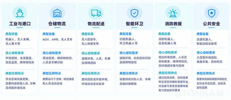 具身智能走向真实场景:敏视如何拓展无人设备视觉感知应用?