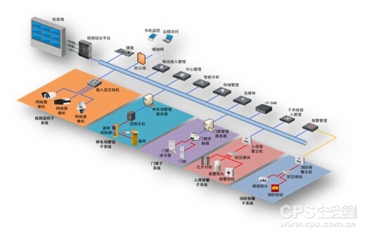 海康威视智能建筑安防综合解决方案解析 技术趋势与智能安防系统设备