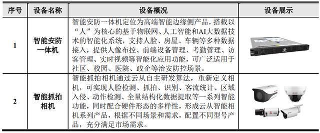 每年亏损8个亿,AI四小龙第一股登陆科创板,云从科技申购解读